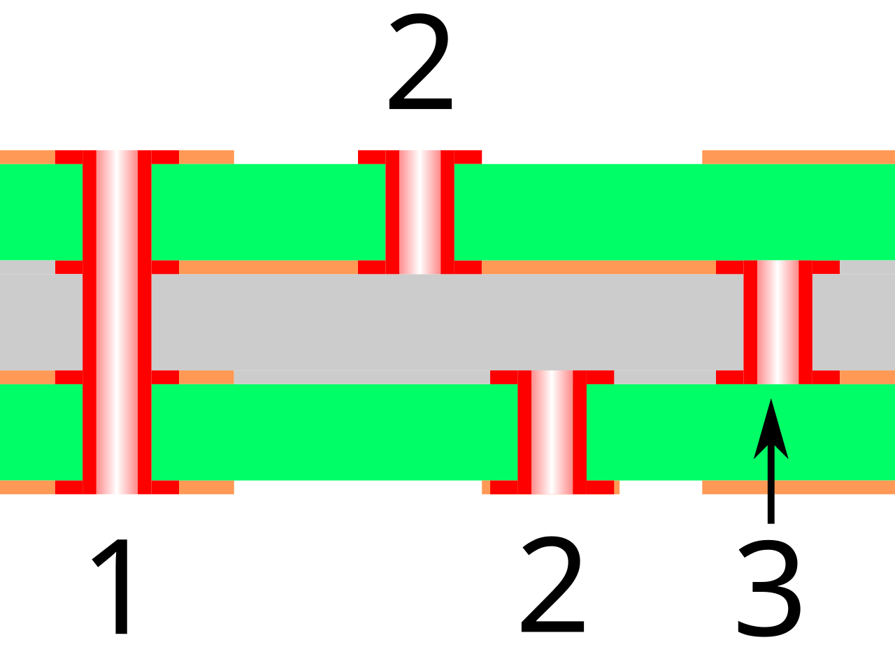 Cross-section diagram of a PCB plated through-hole via showing the copper barrel, drill hole, pads on top and bottom layers, and the FR-4 substrate